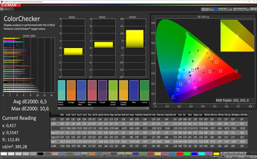 Color Accuracy (Vibrant color mode, P3 target color space)