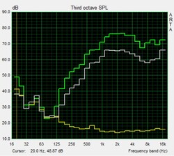 Pink noise speaker test