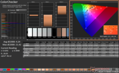 Kalibrasyondan önce ColorChecker