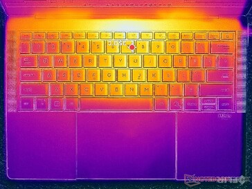 Prime95+FurMark stres (C kapak)