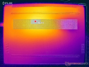 Prime95+FurMark stres (D kapak)