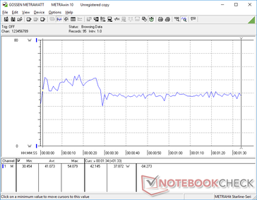 Power consumption when running 3DMark 06