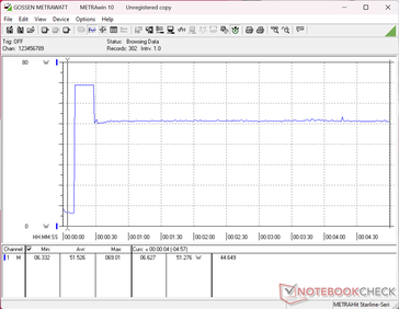 Prime95+FurMark stres testi 10 saniye işaretinde başlatıldı