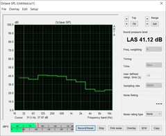 Noise in the stress test - (PT 102%)