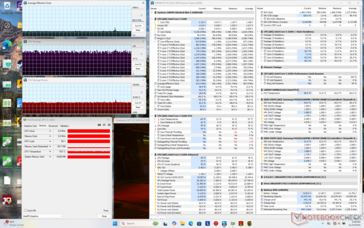 Cyberpunk 2077 stresi