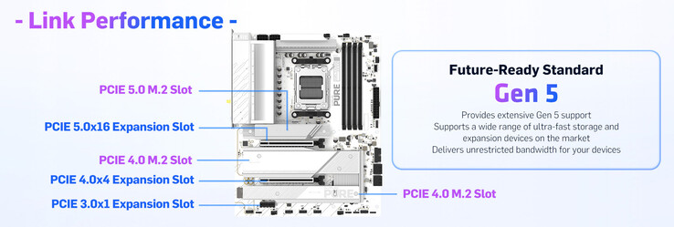 Sapphire Pure X870A WiFi 7 anakartın PCIe Gen 5 genişletme ve depolama düzeni