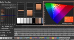 CalMAN: ColorChecker (kalibre edilmiş)