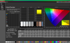 Kalibrasyondan sonra ColorChecker