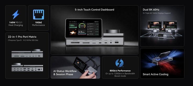 PexarBolt Thunderbolt 5 dock'un temel özellikleri.