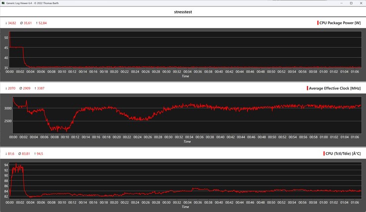 Alliwava H90 Pro stres testi