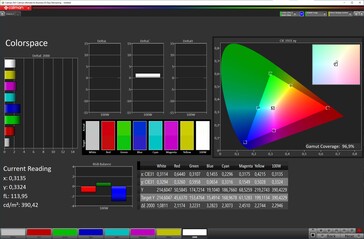 Renk alanı (6,2 inç panel, profil: Doğal, hedef renk alanı: sRGB)