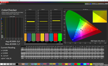 Renk doğruluğu (renk şeması orijinal rengi, renk sıcaklığı standardı, hedef renk alanı sRGB)