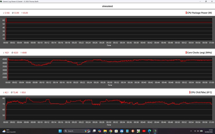Acemagic Retro X3'ün stres testi sırasındaki performansı