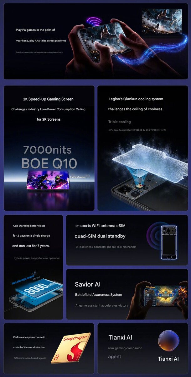 Legion Y70 oyun telefonu 2026'nın öne çıkan özellikleri (makine çevirisi)