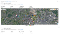GNSS test gezisi: özet