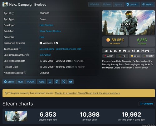 Halo: Campaign Evolved'ın Steam oyuncu sayısı gösterildi