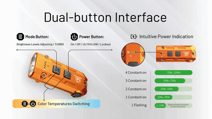 TIP3'ün özellikleri. (Resim kaynağı: Nitecore)