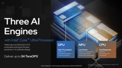 Yeni NPU'ya ek olarak, hem hesaplama/GPU karoları yapay zeka iş yükleri için de kullanılabilir. (kaynak: Intel)