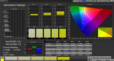 Color saturation (target color space: sRGB; profile: standard, warm)