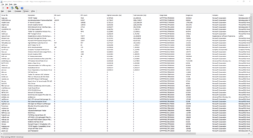 DPC latencies - Drivers