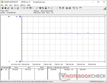 Cyberpunk 2077 1080p Ultra tüketim