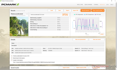 PCMark 8 Home Accelerated