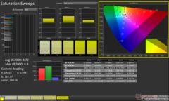 Kalibrasyondan önce ColorChecker