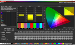 Renkler (profil: profesyonel, renk sıcaklığı: sıcak, hedef renk alanı: sRGB)