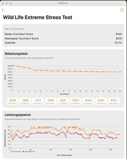 WildLife Extreme stres testi