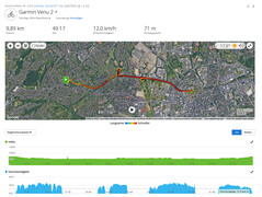 GNSS test çalıştırması: Garmin Venu 2 özeti.