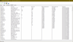 LatencyMon Sürücüleri