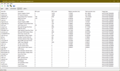 LatencyMon Sürücüleri