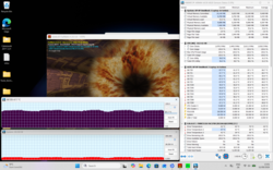 Stres testi (Prime95 + FurMark)