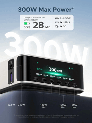 Ugreen Nexode 300 W şarj cihazının bağlantı noktaları ve güç çıkışı