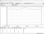 Test sistemi güç tüketimi - Cinebench R23-nT