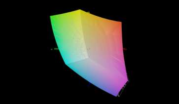 sRGB: %97,4
