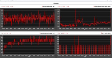 Aoostar WTR Pro - Intel N150 stres testi