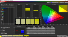 Saturation (sRGB) - calibrated