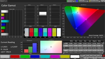 DCI-P3 renk uzayı (Doğal renk profili)
