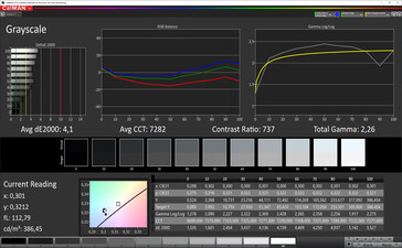 Grayscale (Normal color mode, sRGB target color space)