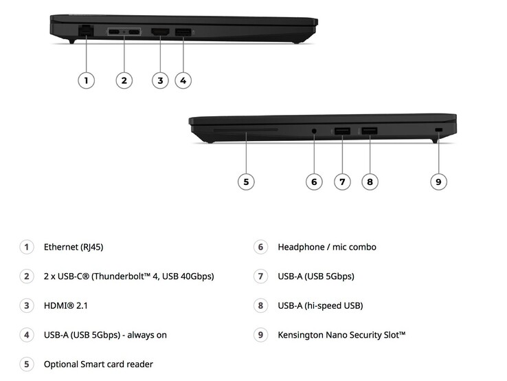 Lenovo ThinkPad L14 7. Nesil bağlantı noktaları