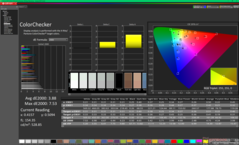 Kalibrasyon öncesi ColorChecker (sRGB)