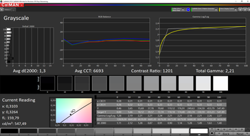 CalMAN Grayscale (target color space sRGB, Windows)