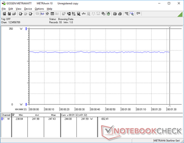 Constant consumption when running Witcher 3