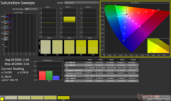 Kalibrasyondan sonra ColorChecker