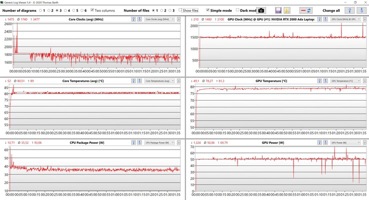 CPU/GPU veri stres testi