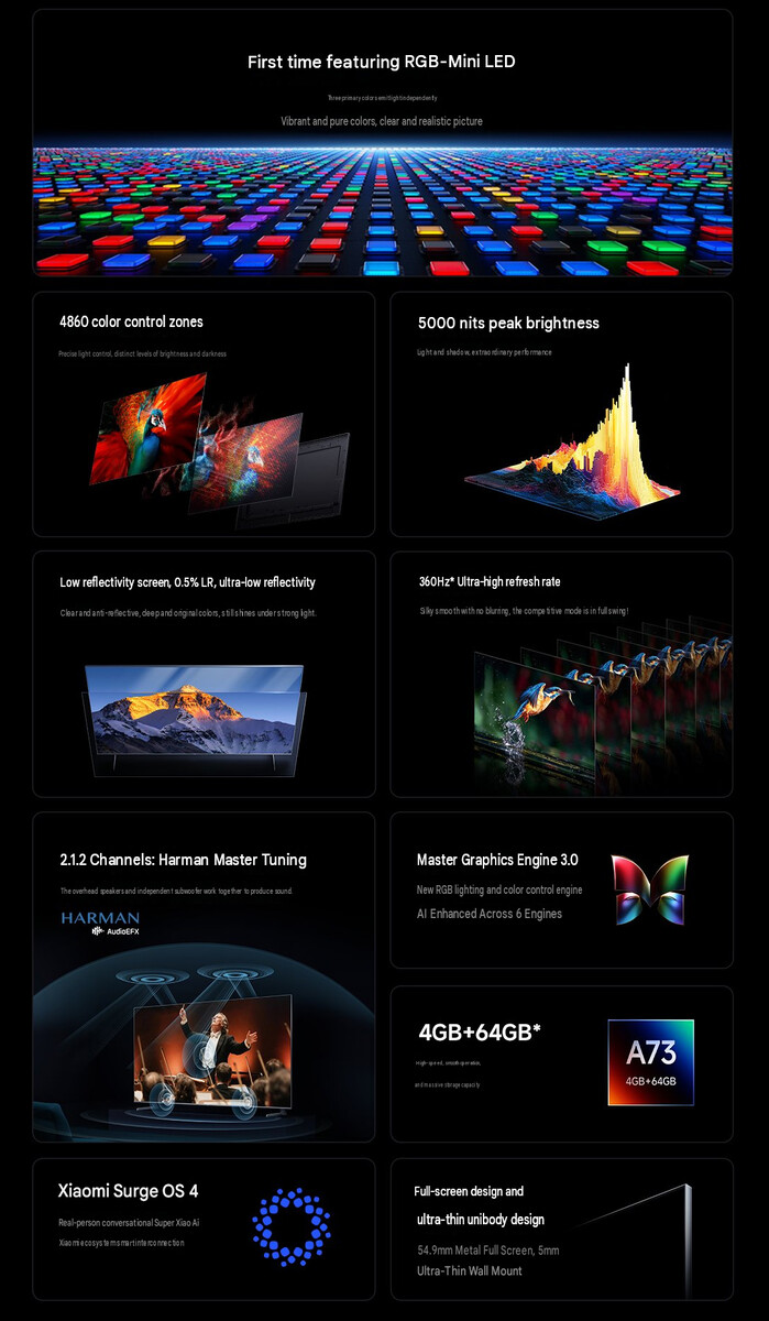 Xiaomi TV S Pro RGB Mini LED 2027 serisinin öne çıkan özellikleri (makine çevirisi)