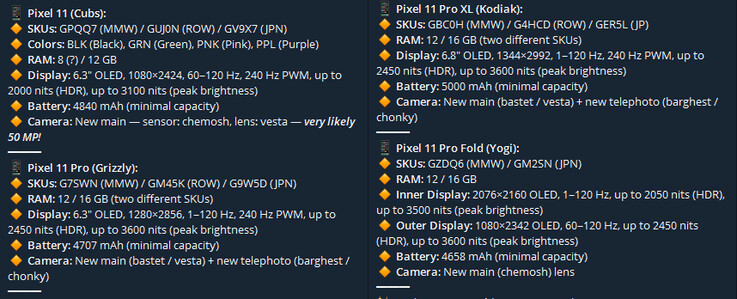Pixel 11 serisinin sızdırılan temel özellikleri