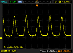 %25 ve altındaki parlaklık seviyelerinde 245.1 Hz'de titreyen PWM