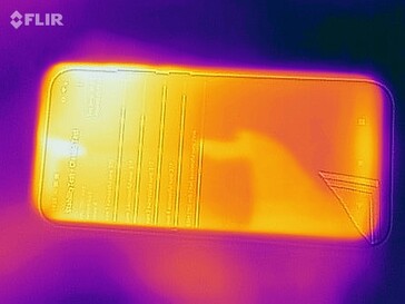 Heatmap Top